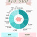 10,000 Budget Wedding: Costs, Breakdown, and Secrets