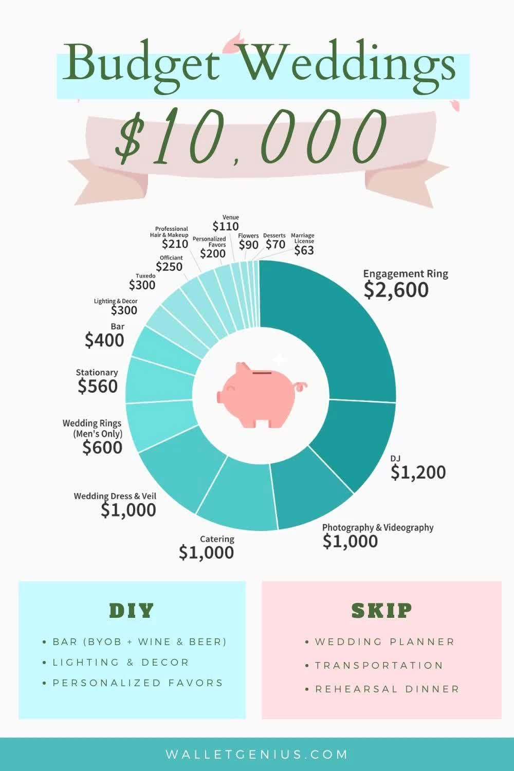 10,000 Budget Wedding: Costs, Breakdown, and Secrets