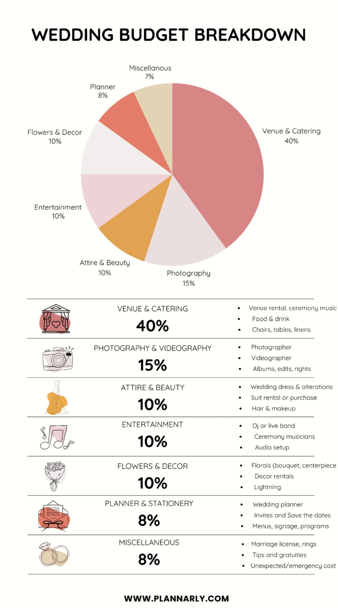 Save Big on Your Dream Wedding