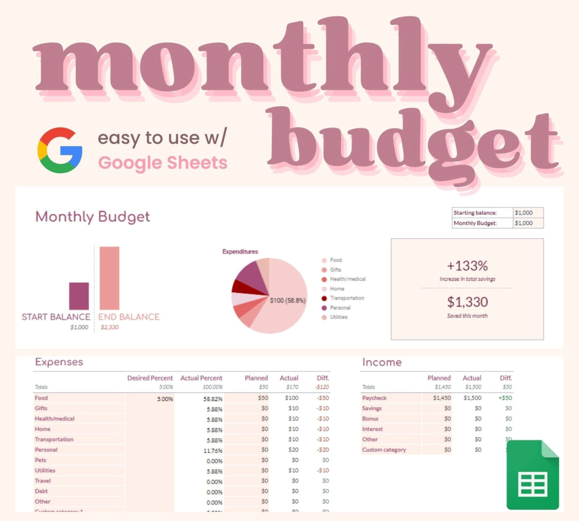 Create a Free Budget Template in Google Sheets