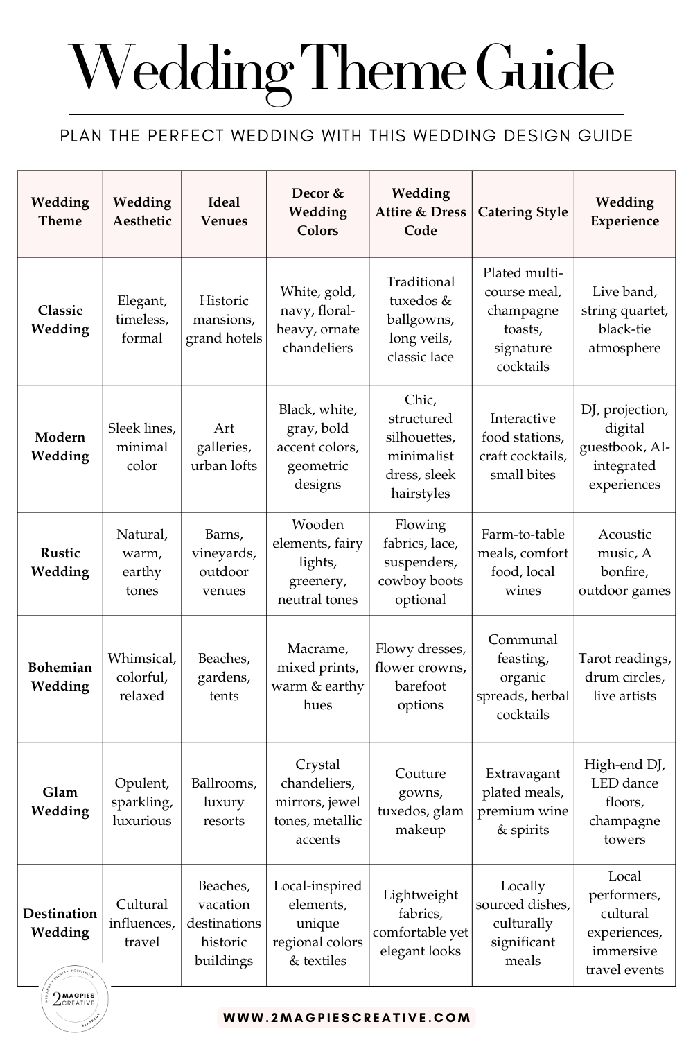 10 Magical Wedding Themes to Make Your Dream Day Unforgettable