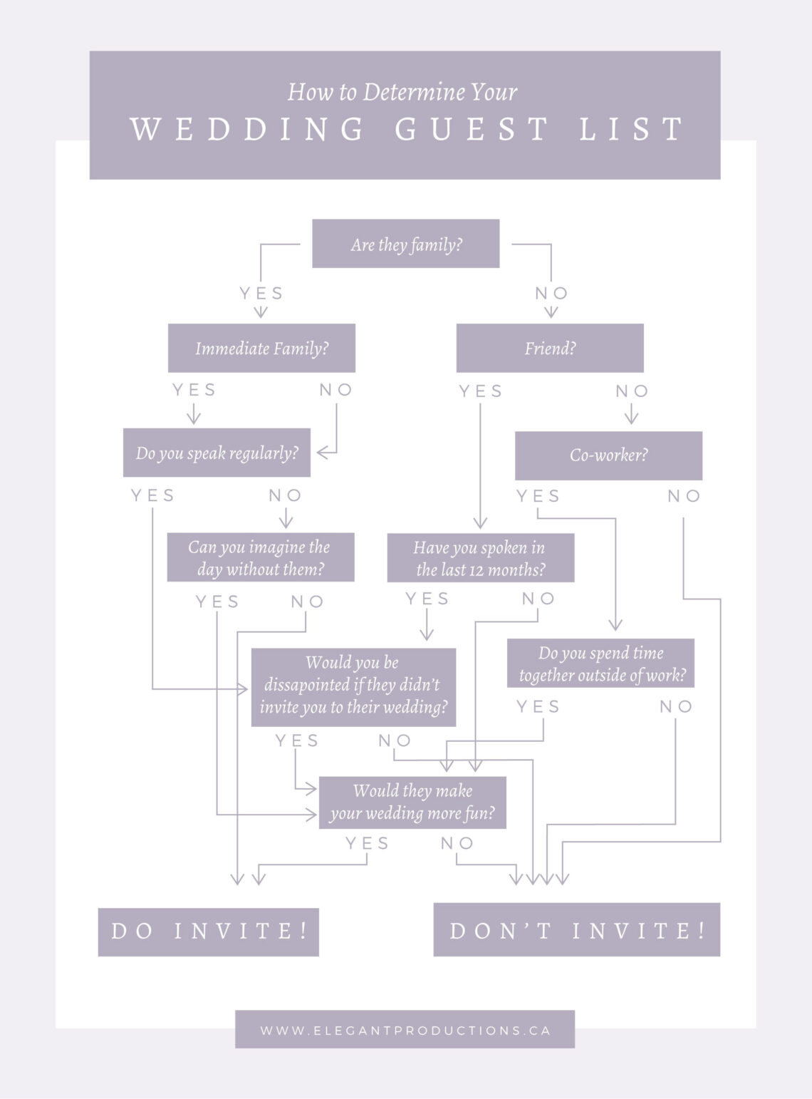 Wedding Guest Calculator: Decide Who to Invite to Your Atlantic Ocean Wedding