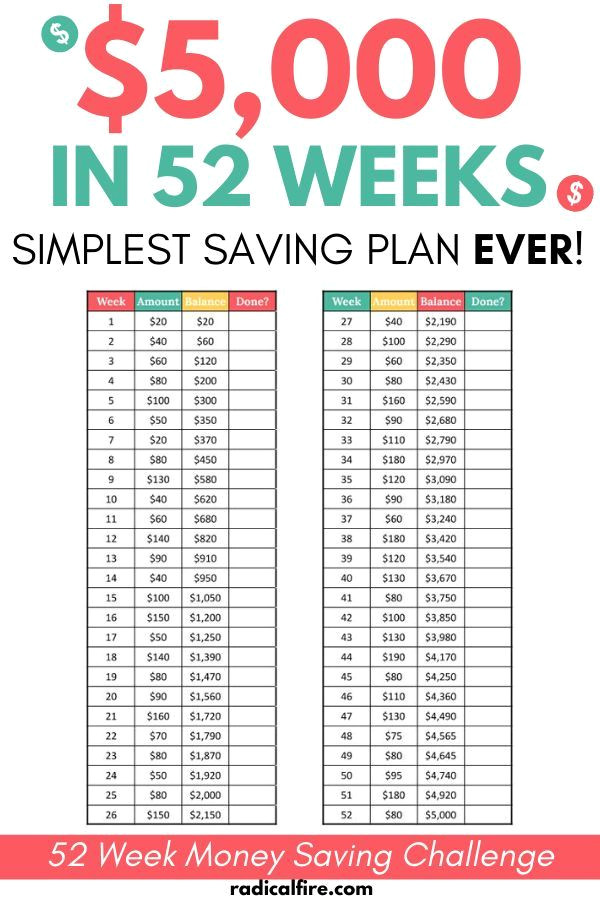 ,000 in 1 Year: 52-Week Money Saving Challenge