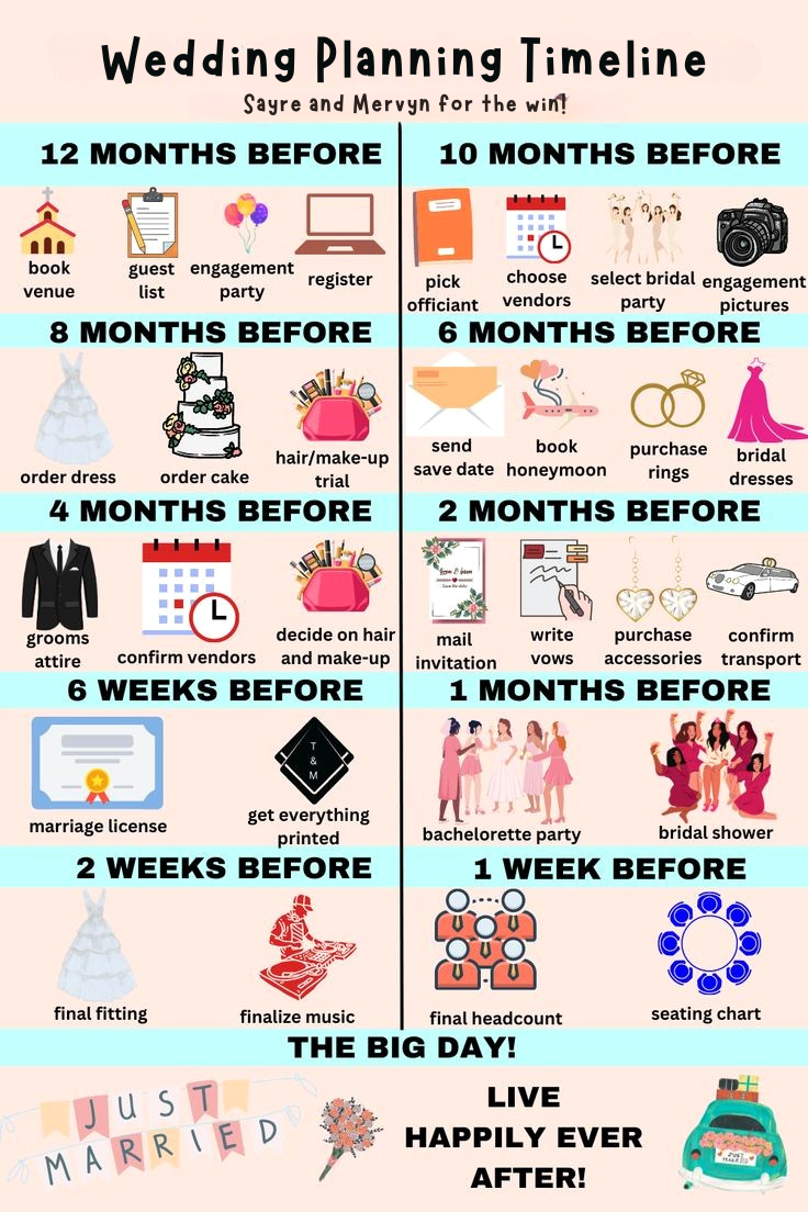 Love in Bloom: Sayre and Mervyn’s Dream Wedding Guide