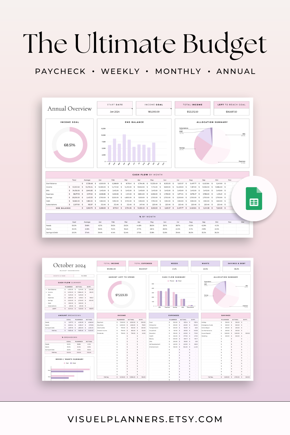 Unlock Smart Budgeting with Our Free Google Sheets Template