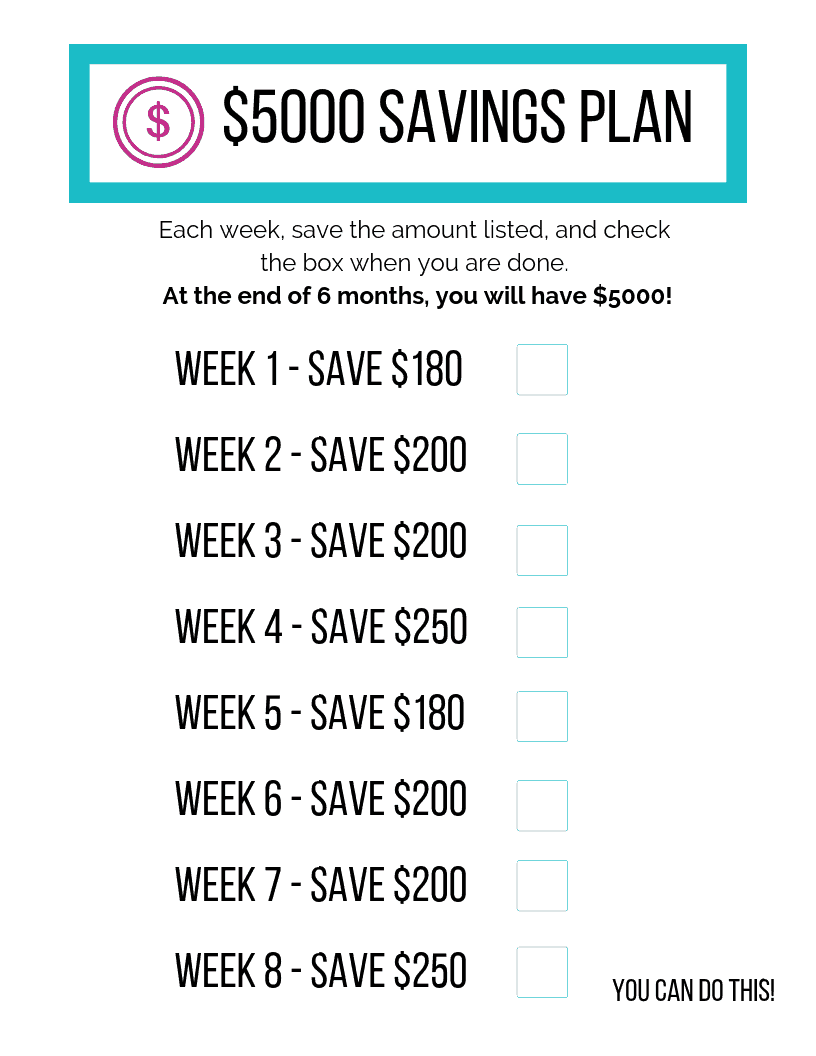 Transform Your Finances in 5 Years With This Proven 00 Savings Plan