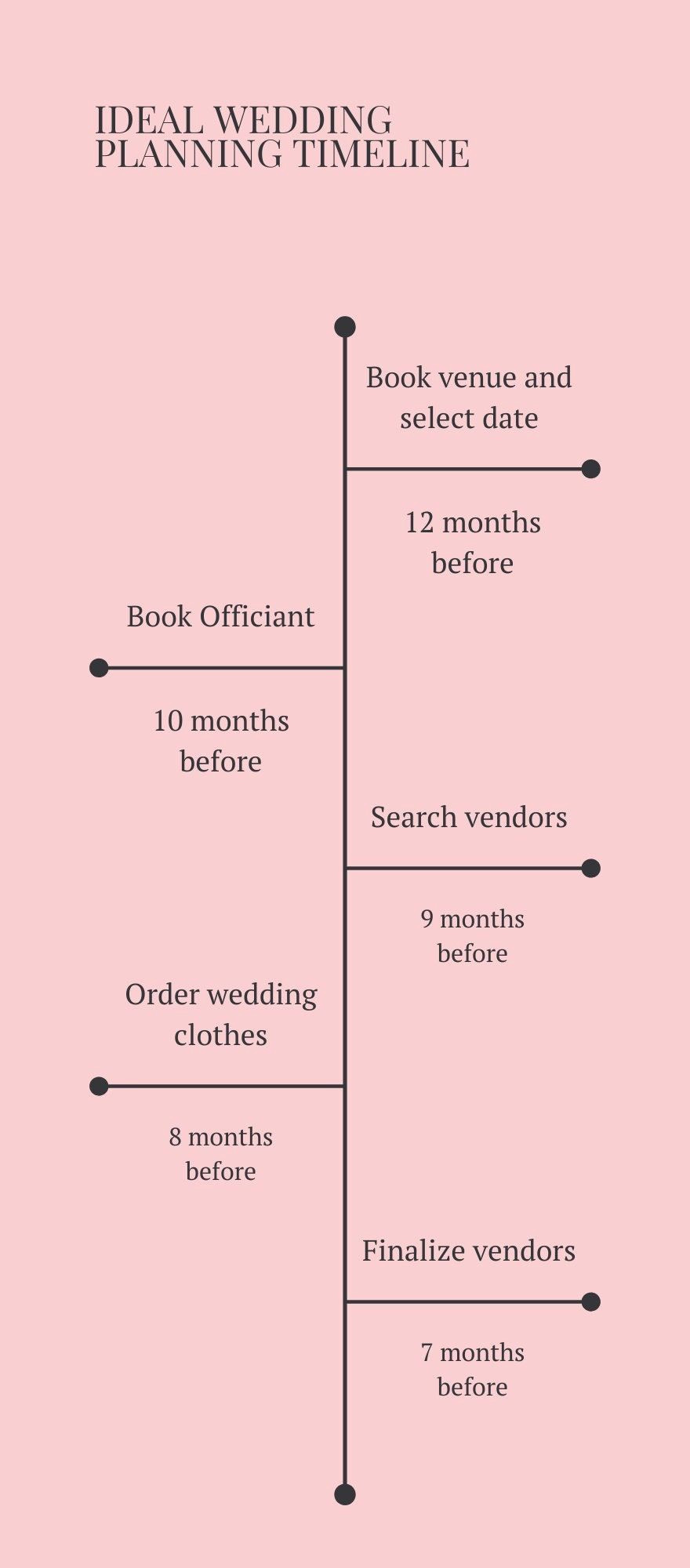 Plan Your Dream Wedding in 10 Easy Steps