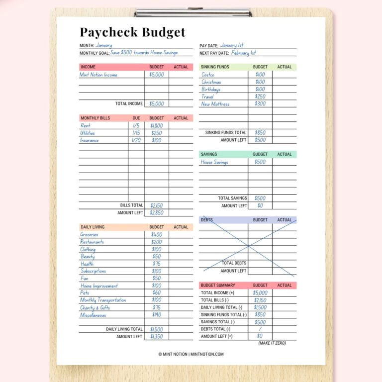 Break the Paycheck Cycle: Create a Budget that Works