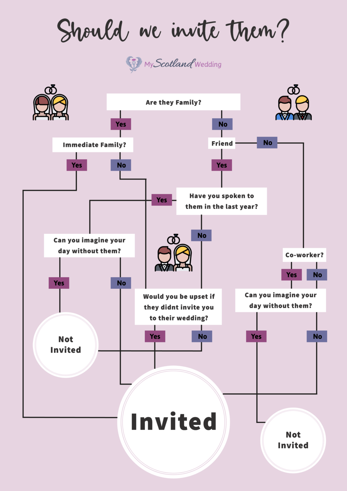 Plan the Perfect Wedding in 6 Months