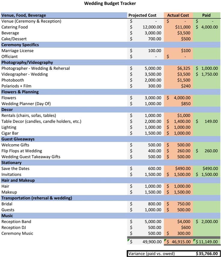 5 Simple Budget Hacks for a Stress-Free Wedding