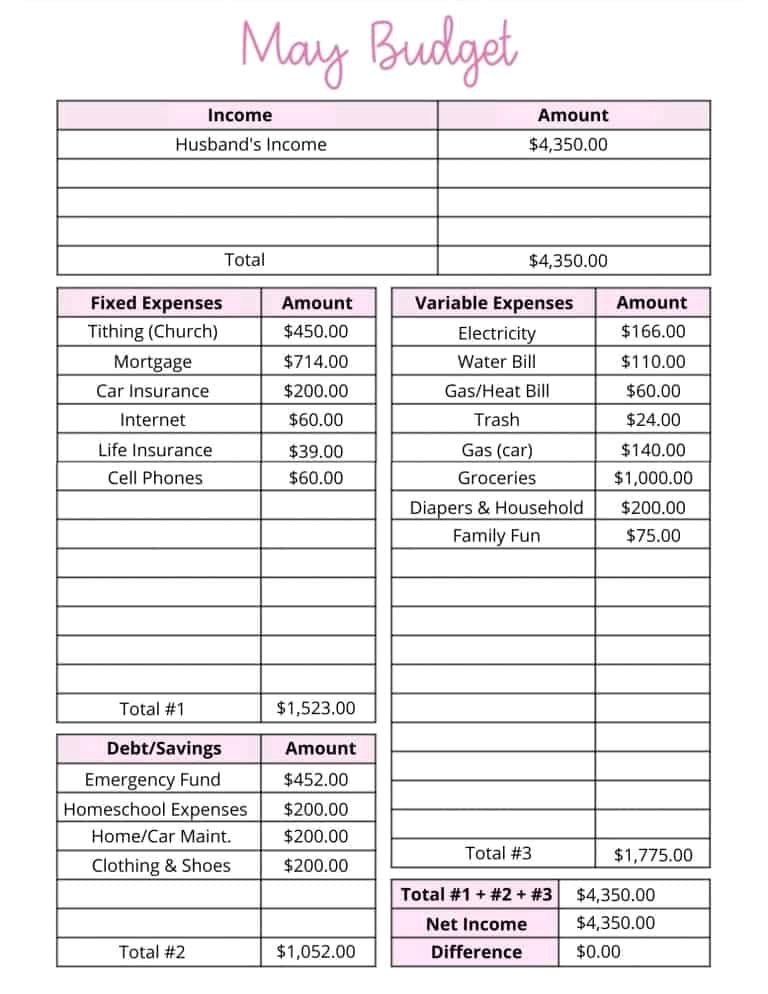Create Your Dream Budget: A Simple, 2024-Friendly Template