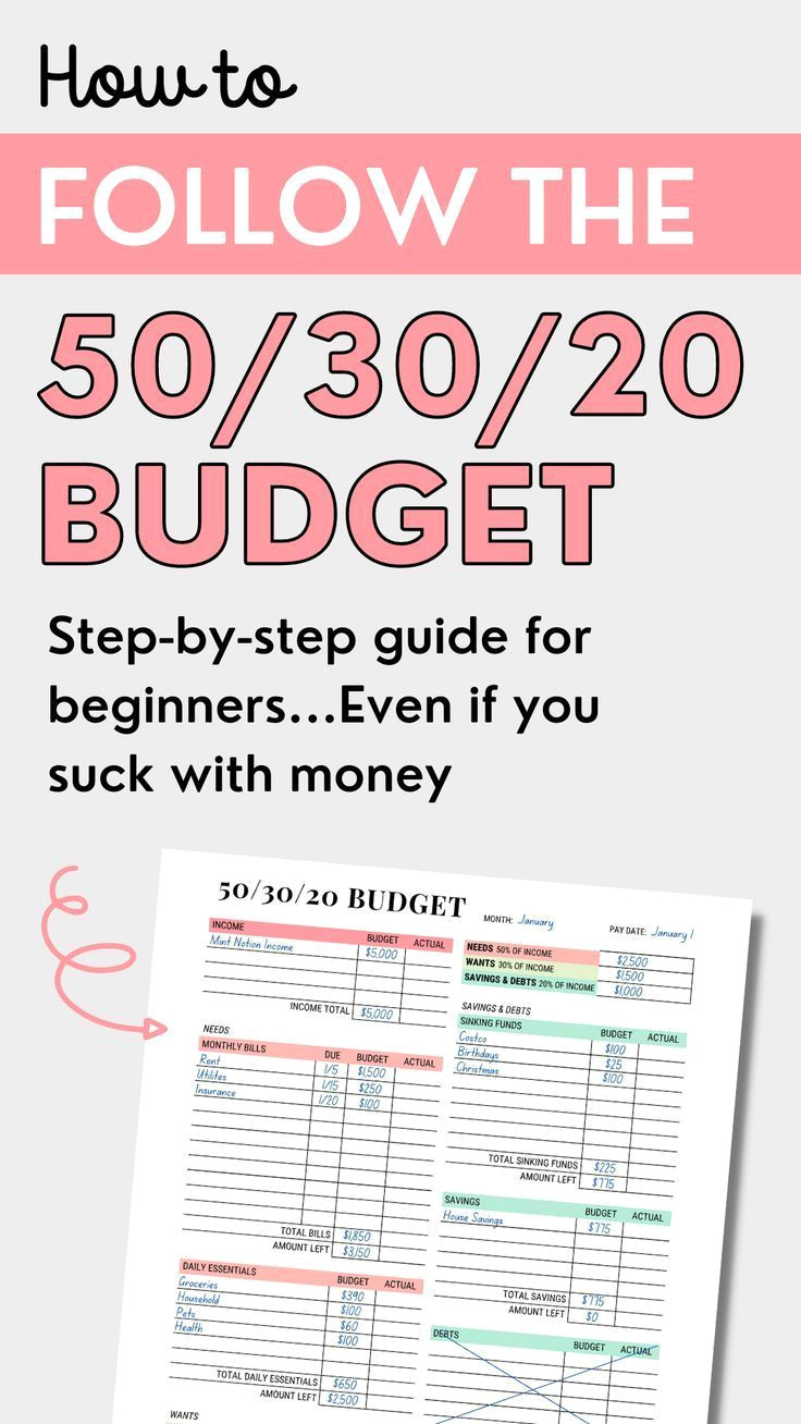 Create Your Dream Budget in Minutes