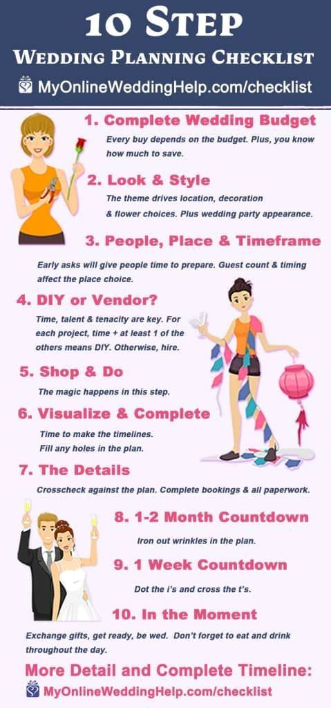 Plan Your Dream Wedding in 10 Easy Steps