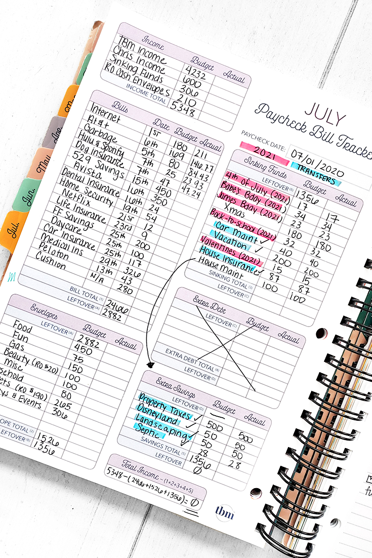 Take Control of Your Finances with a Zero-Based Budget