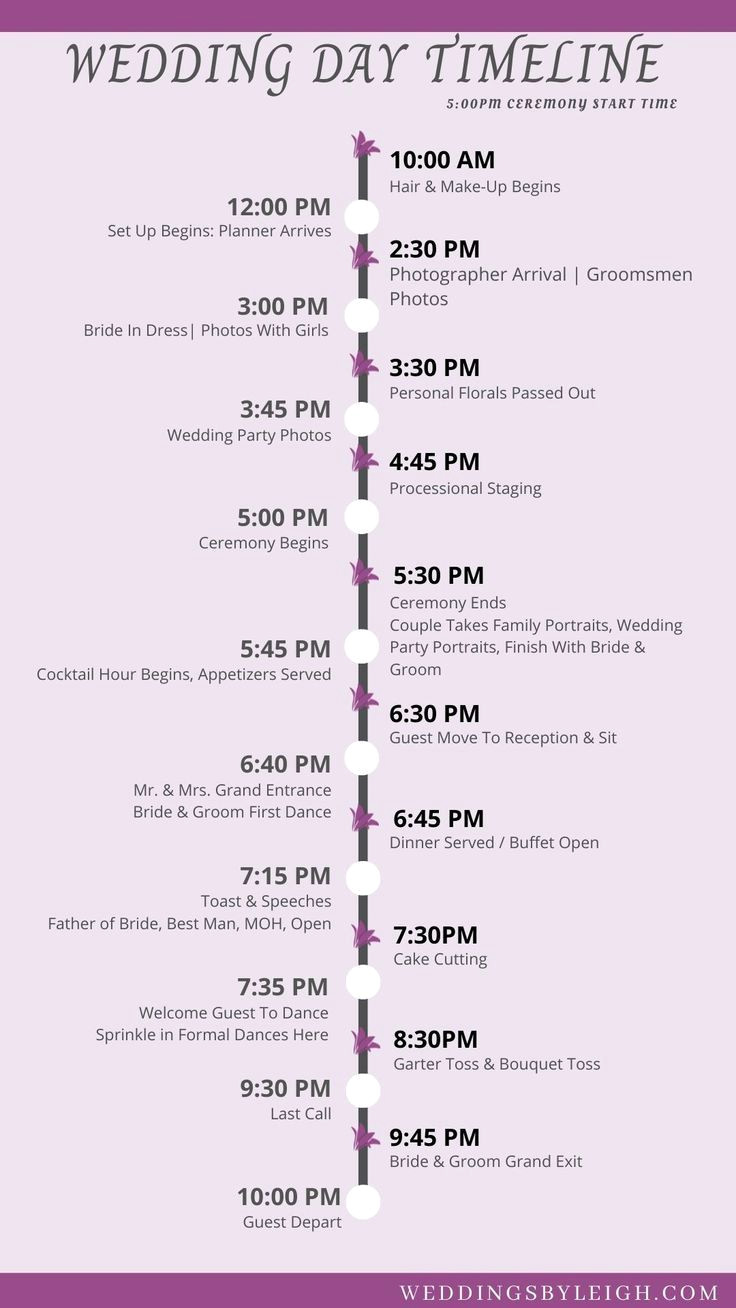 10 Essential Wedding Steps to Follow