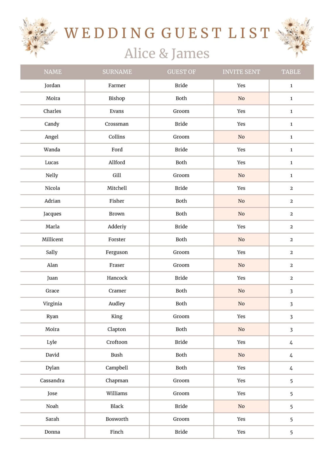 Dream Wedding Planner: Free Templates Inside