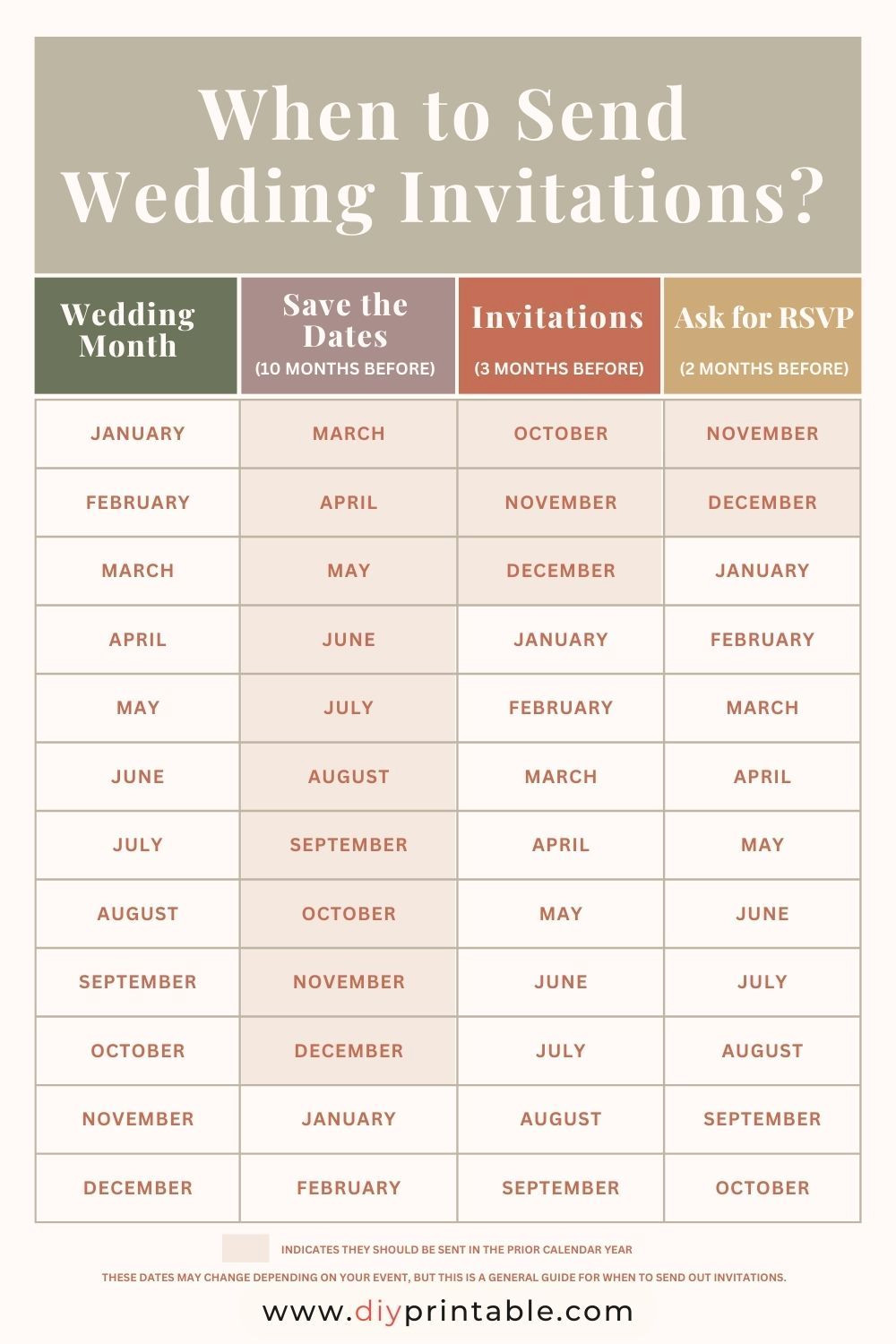 Send Wedding Invites at the Perfect Time