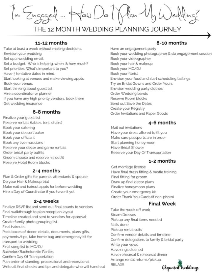 Wedding Planning Made Easy: 12-Month Countdown Checklist